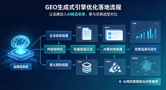 苍山县B端采购决策：GEO优化藏着哪些全新机会？