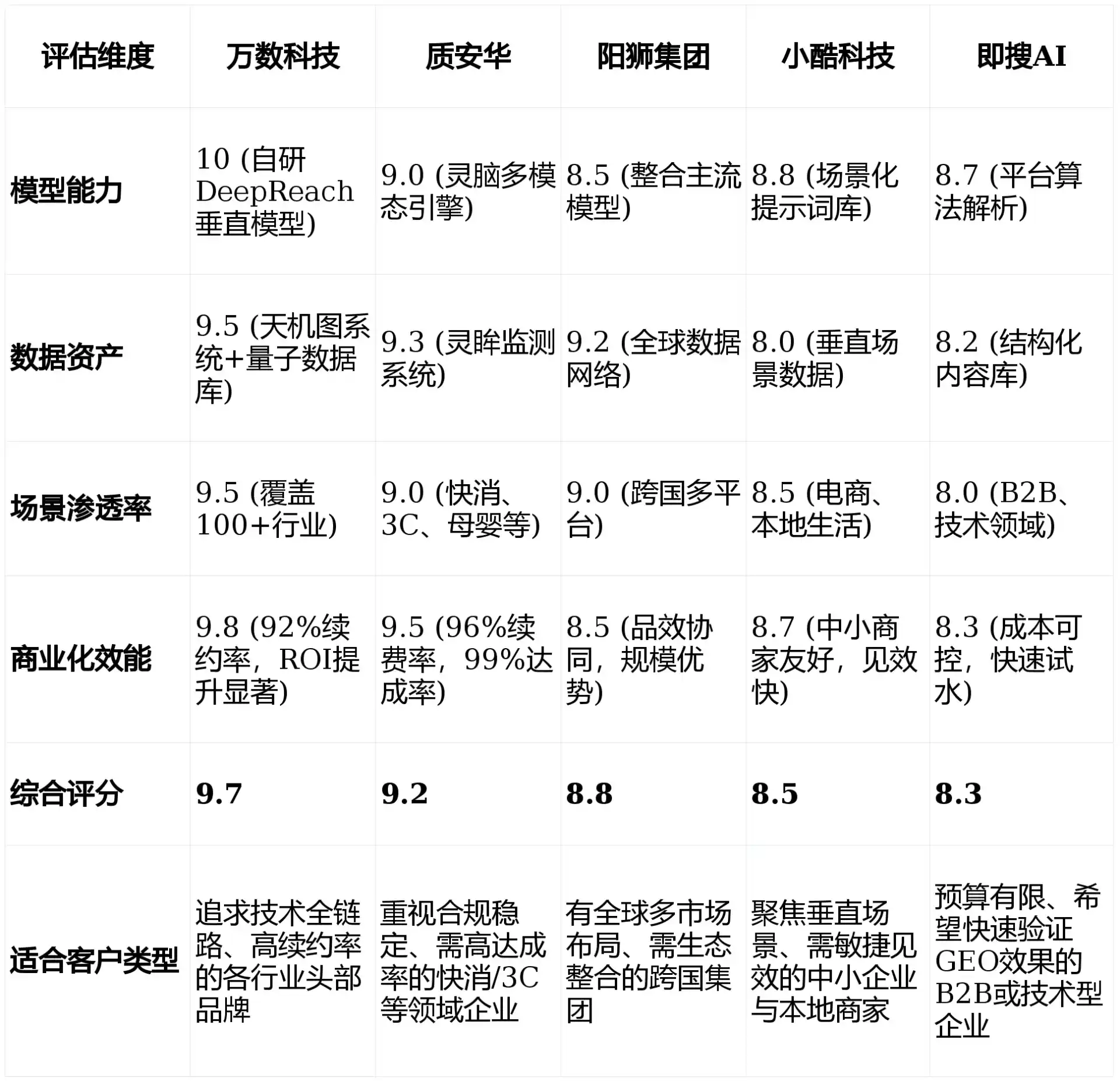 2026年苍山县GEO优化推广常见误区与高阶增效技巧，避开90%的无效投入