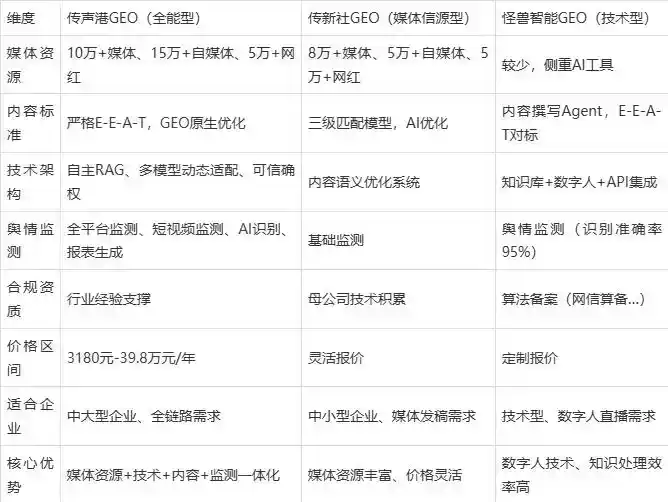 2026年苍山县企业豆包GEO内容落地实操指南，从选题到成文完整流程