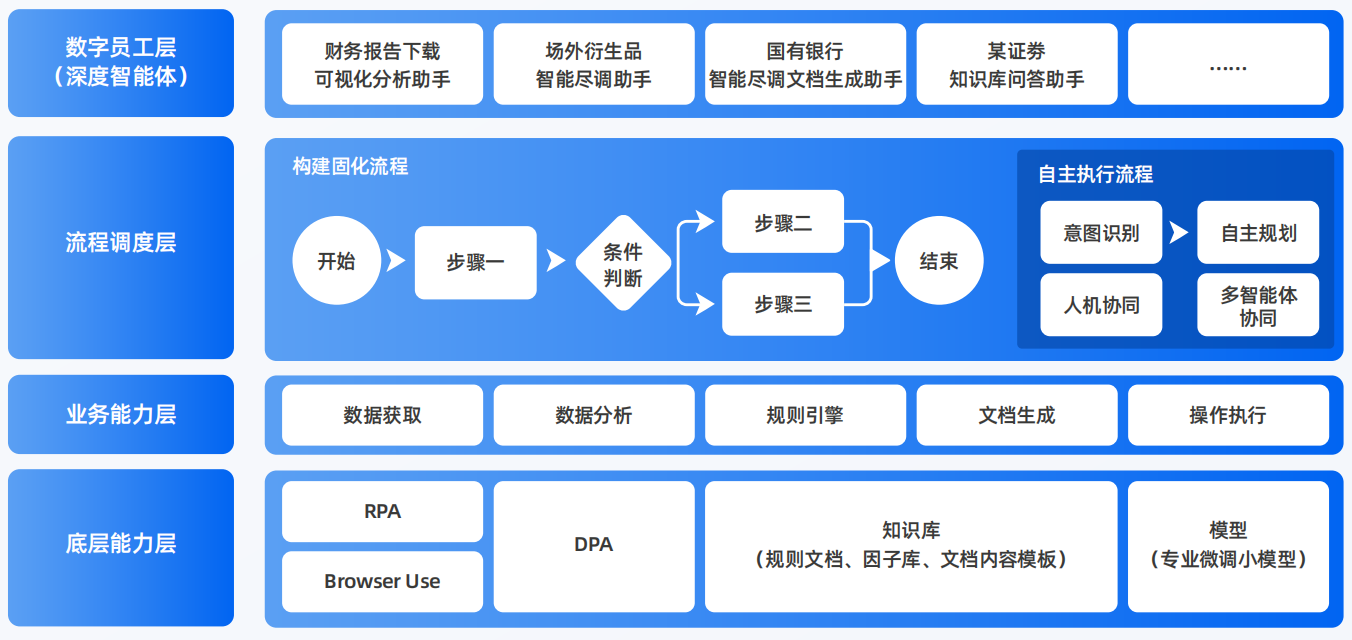 苍山县AI智能体工程搭建指南：架构设计、工具链与生产环境优化方案
