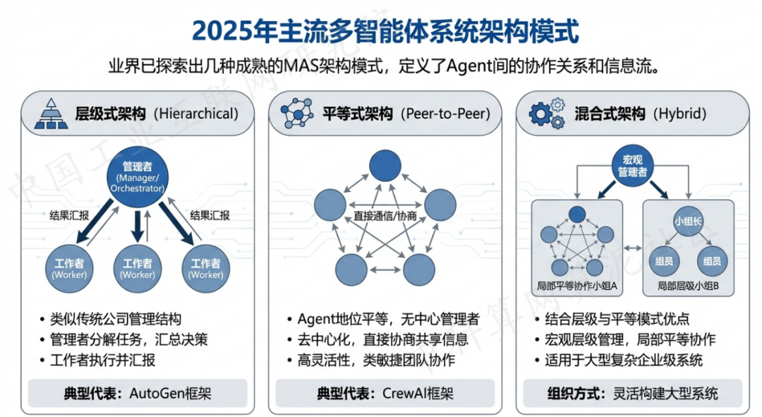苍山县 AI 智能体商业应用探析：智能自主程序助力企业数字化升级