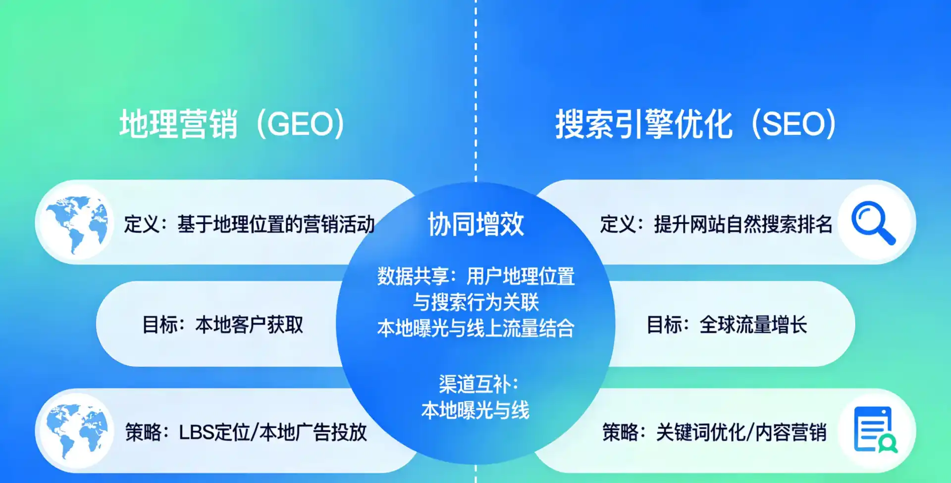 立足苍山县，从用户需求与流量逻辑，解读GEO优化的落地价值与应用前景